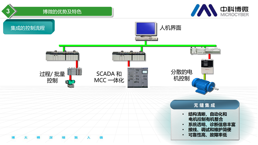 市政及工業(yè)污水處理全集成自動化解決方案.png