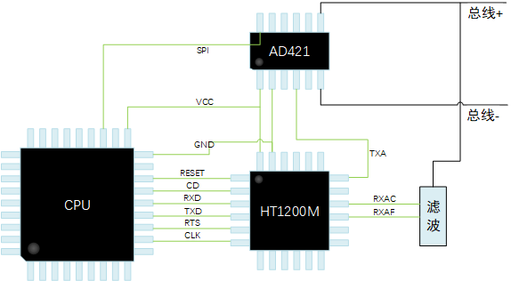 HT1200M現(xiàn)場(chǎng)總線(xiàn)調(diào)制解調(diào)器（HART）.jpg