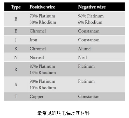 最常見(jiàn)的熱電偶及其材料.jpg