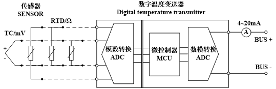 數(shù)字溫度變送器邏輯框圖.png