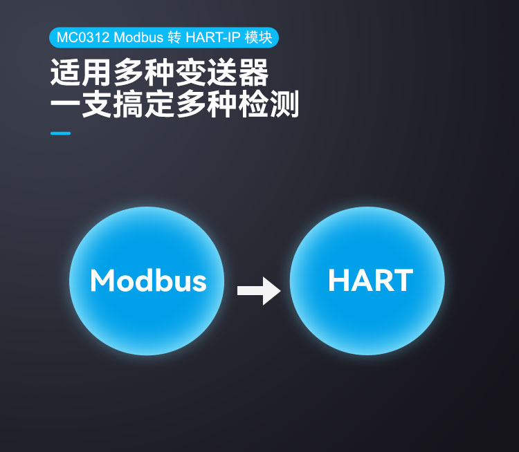 Modbus 轉(zhuǎn) HART-IP 嵌入式核心模塊.png