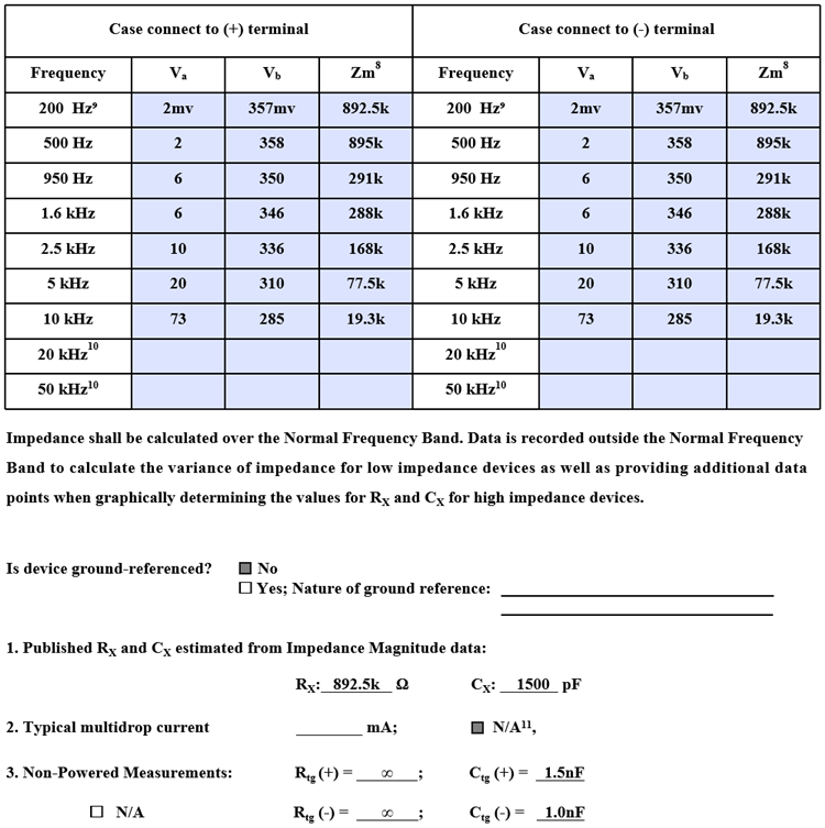 高阻設(shè)備的檢測結(jié)果.png